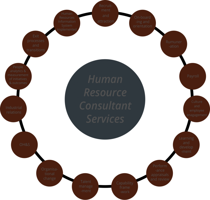 HR Consultancy Service in Old Broad Street